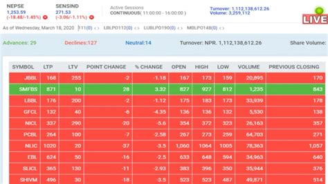 nepal live trading.